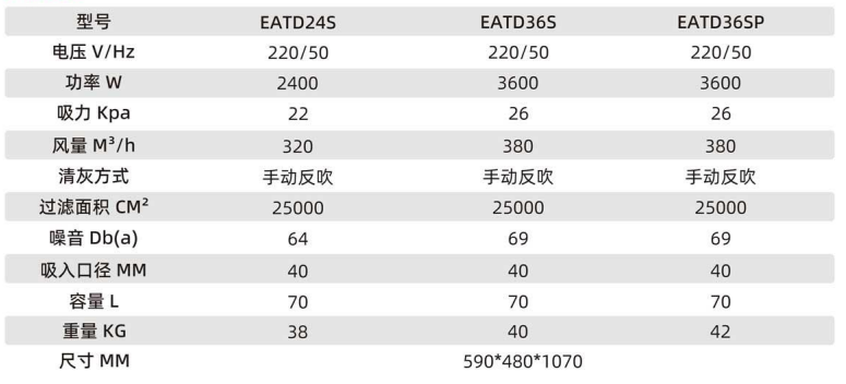 工业吸尘器快速拆卸桶塑料机头参数